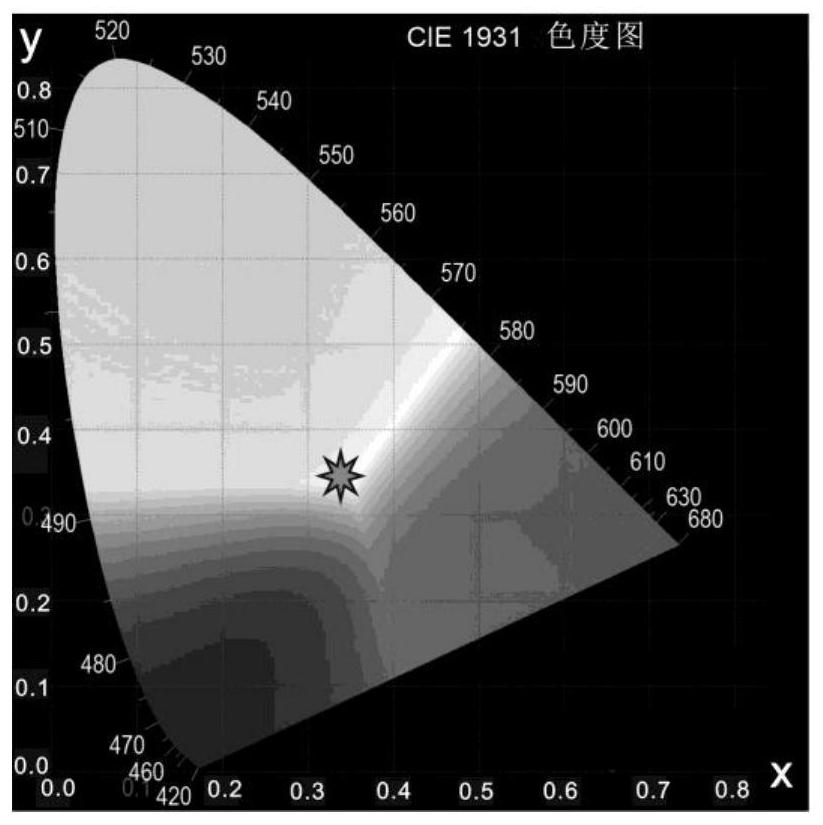 White-light LED for exciting gold-silver alloy clusters to emit light through blue light and preparation method thereof