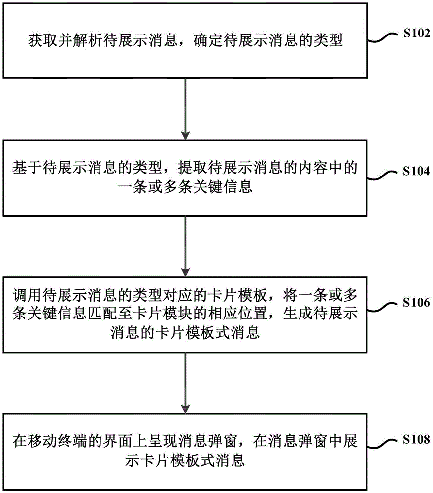 Method and apparatus for displaying message on mobile terminal