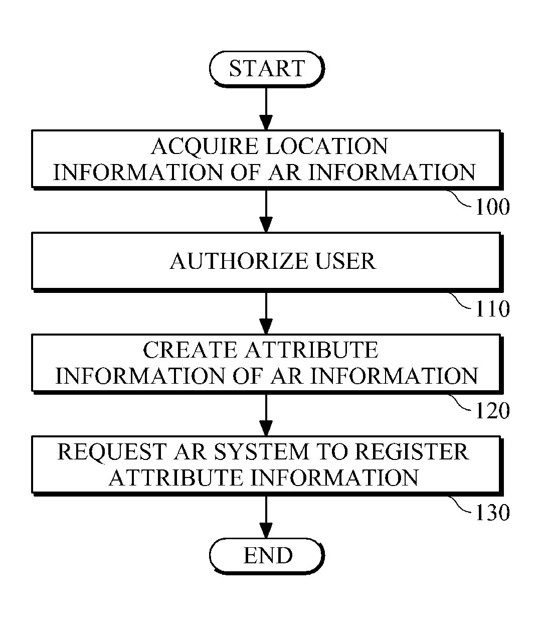 Method for authorizing use of augmented reality (AR) information and apparatus