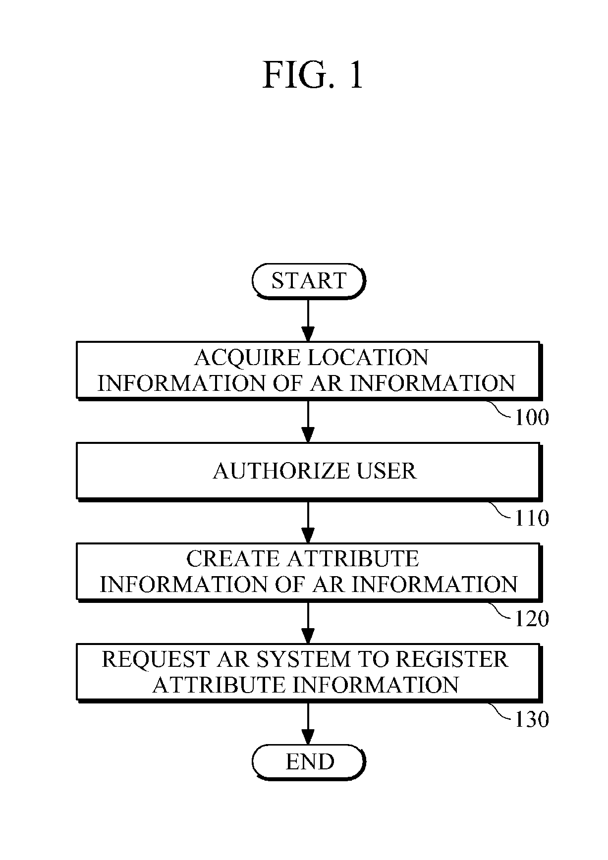 Method for authorizing use of augmented reality (AR) information and apparatus