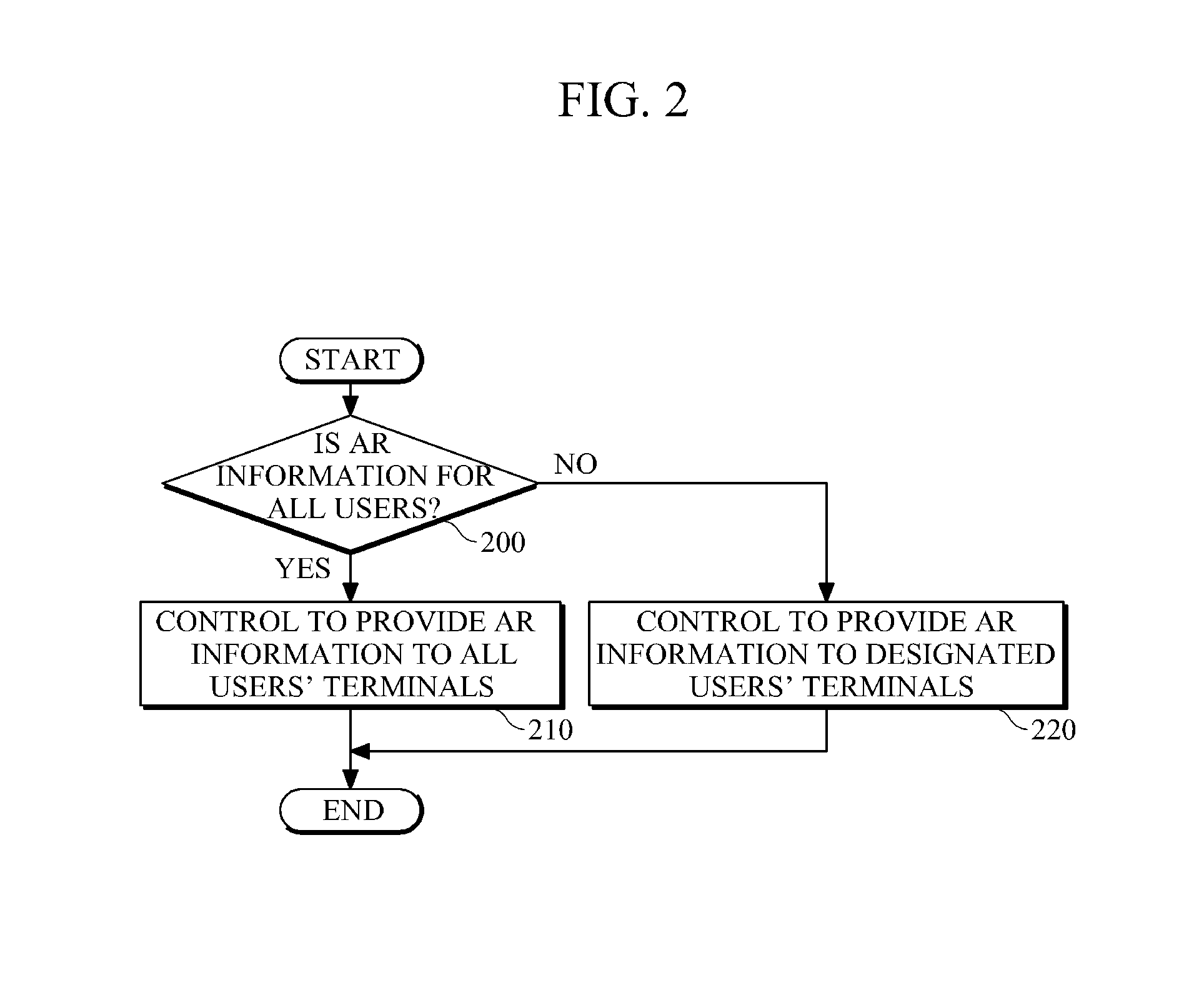Method for authorizing use of augmented reality (AR) information and apparatus
