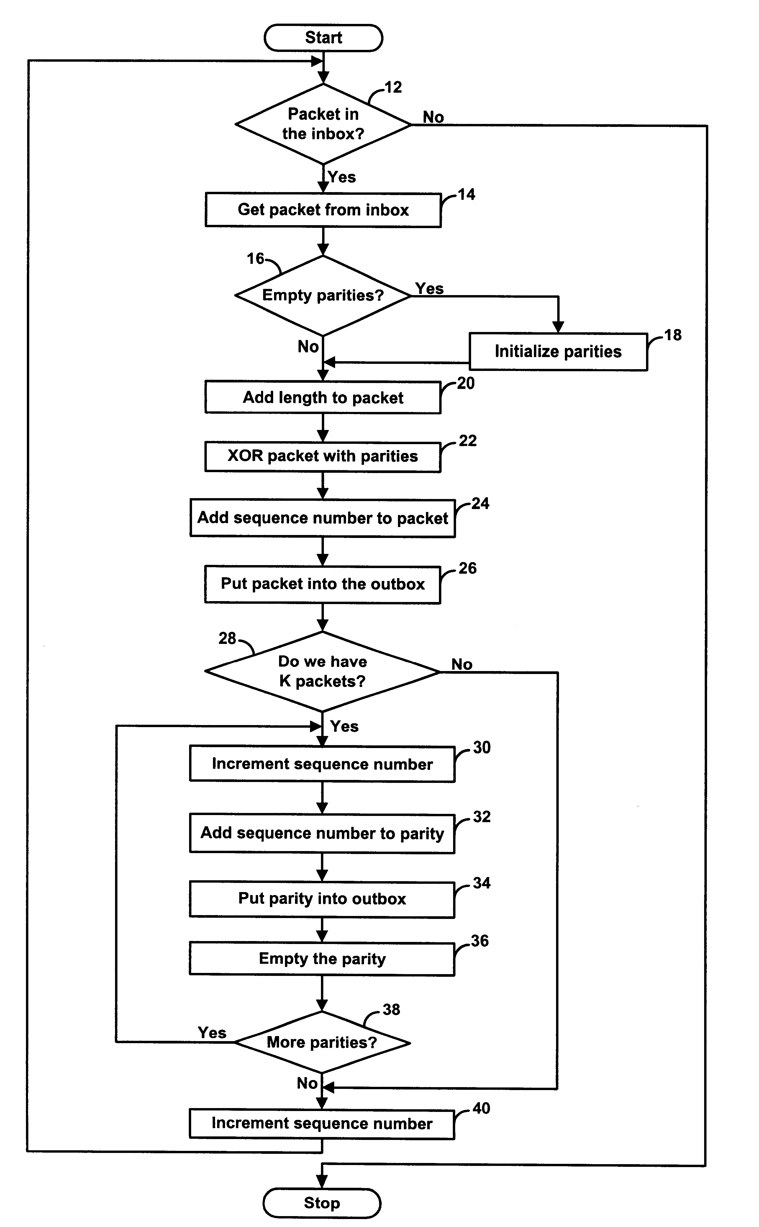 Forward error correction system for packet based data and real time media, using cross-wise parity calculation