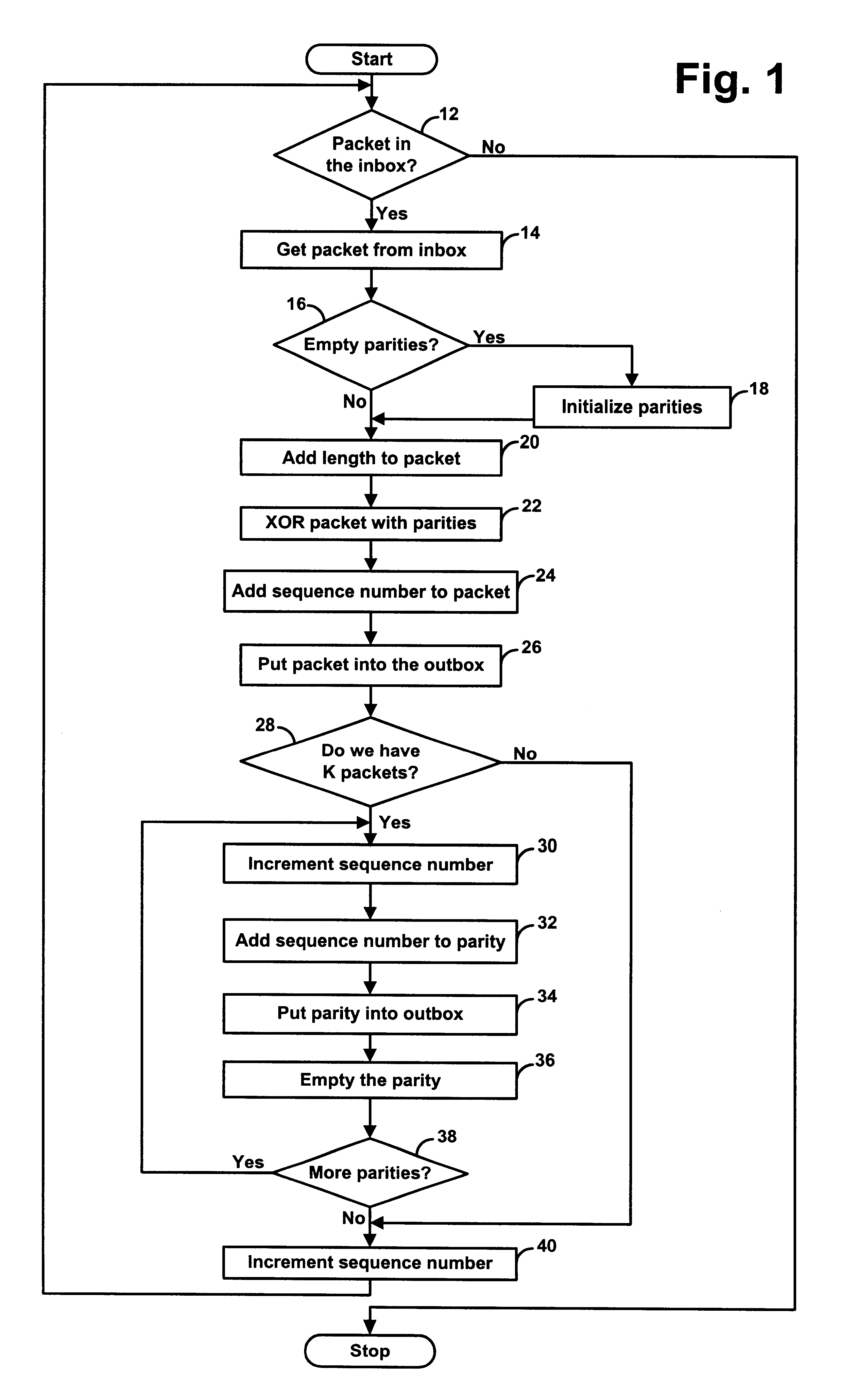 Forward error correction system for packet based data and real time media, using cross-wise parity calculation