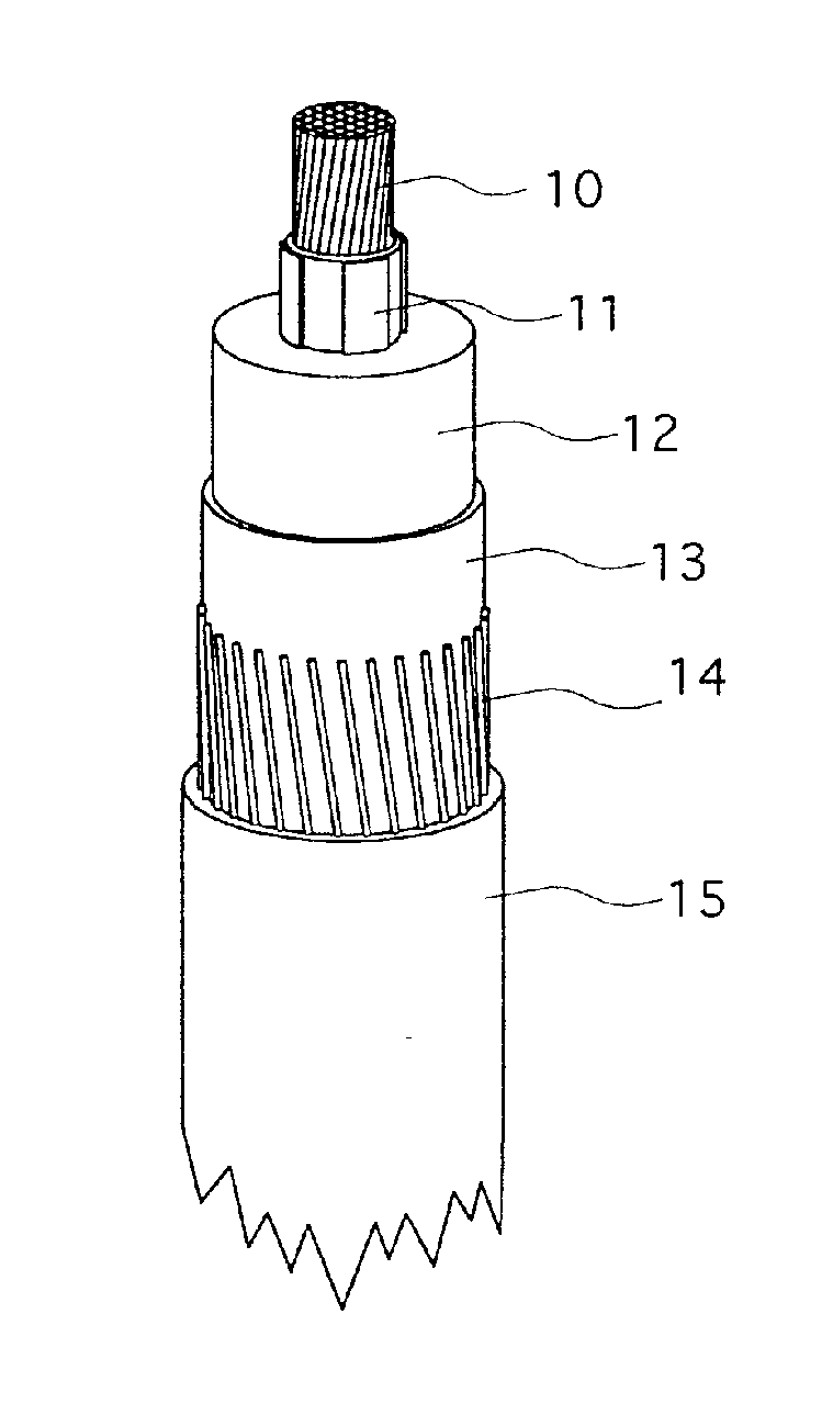 Method for providing an insulated electric high voltage DC cable or a high voltage DC termination or joint
