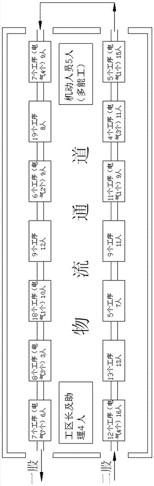 Method for constructing station-system beating type production mode of subway train