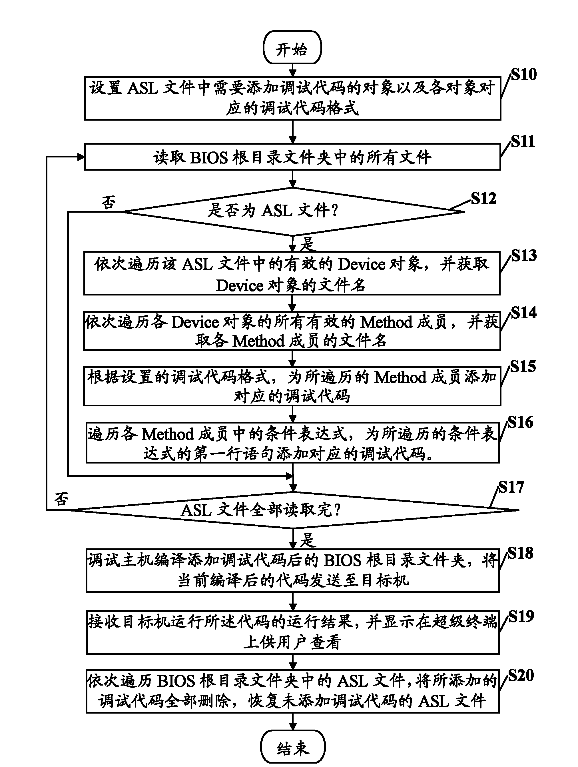 System and method for generating debugging code