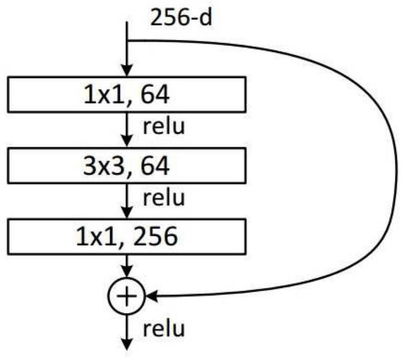 Partial discharge diagnosis method of power equipment based on data enhancement and neural network