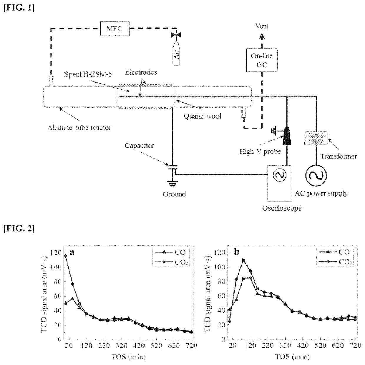 Method of regenerating zeolite catalyst for aromatization of acetylene by plasma treatment