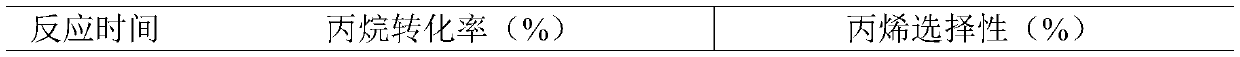 A kind of alkane dehydrogenation catalyst containing mixed Pt crystals and preparation method thereof