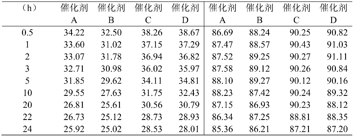 A kind of alkane dehydrogenation catalyst containing mixed Pt crystals and preparation method thereof