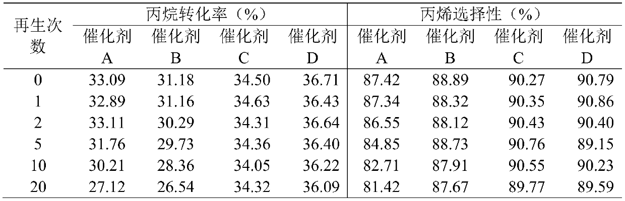 A kind of alkane dehydrogenation catalyst containing mixed Pt crystals and preparation method thereof