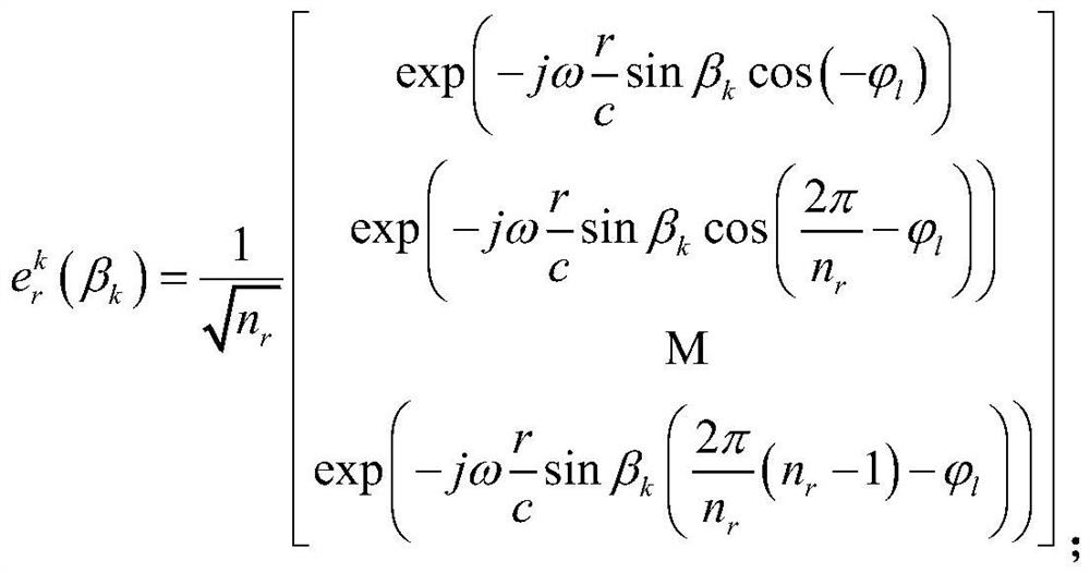 A Time-varying Channel Parameter Estimation Method