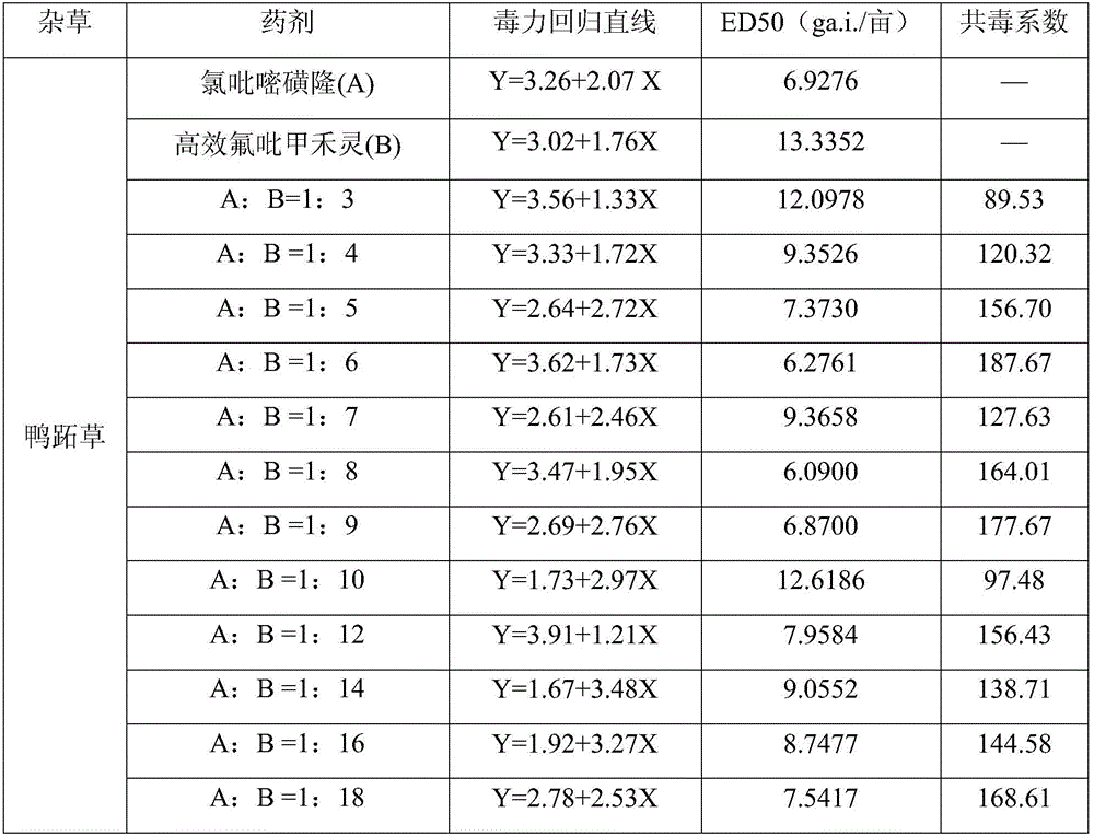 Herbicide composition containing halosulfuron-methyl and haloxyfop-R-methyl and application