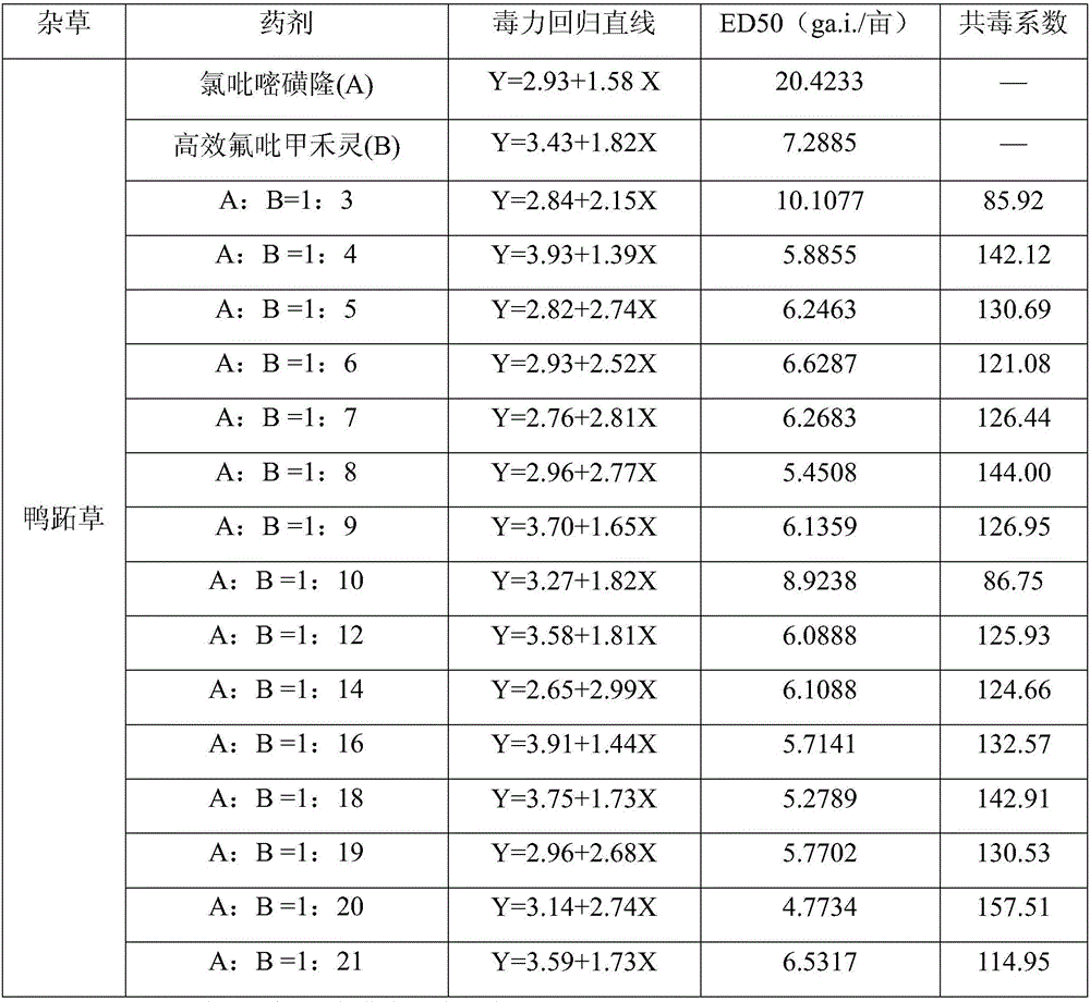 Herbicide composition containing halosulfuron-methyl and haloxyfop-R-methyl and application