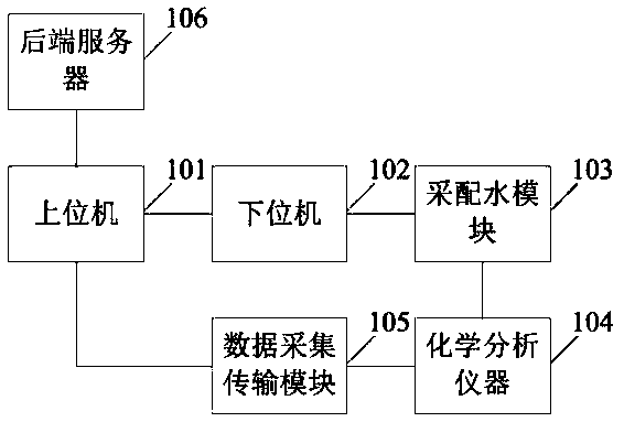 Method of enhanced water quality monitoring platform