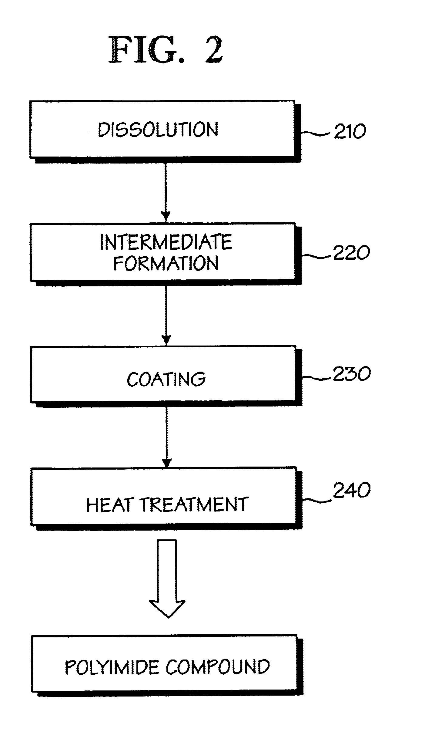 Optical polyimide precursor, optical polyimide compound and fabricating method thereof