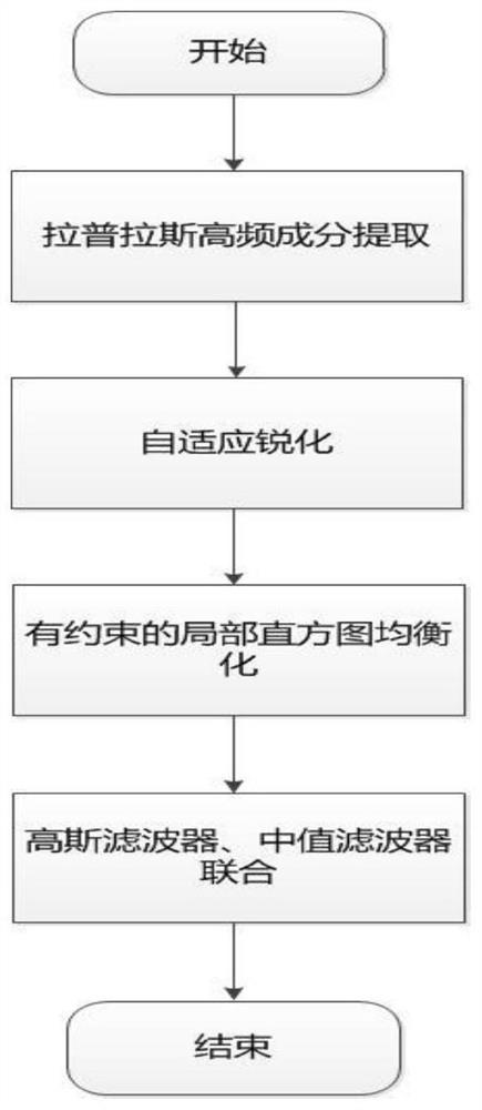 X-ray image enhancement method