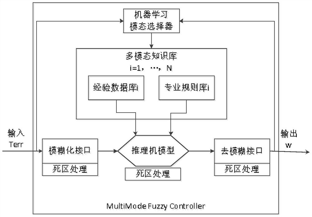 Block chain edge temperature safety control method and system, and electronic equipment