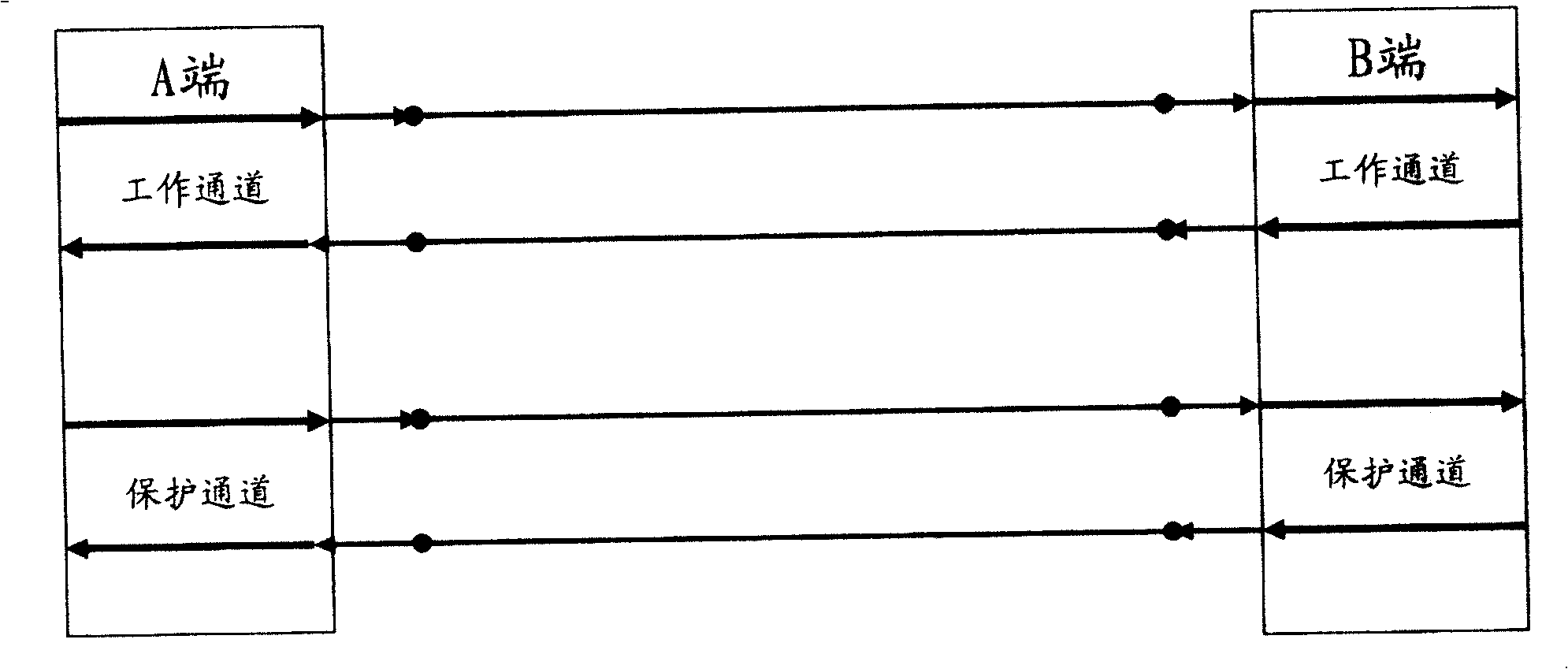 Method and device for inverting mode match verifying of protected field both extremities protecting group