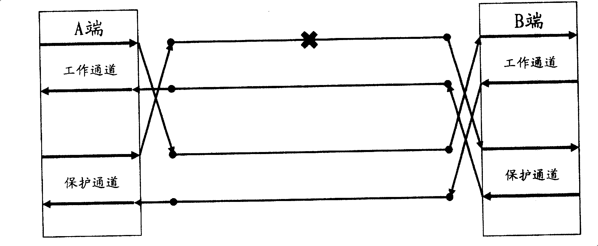 Method and device for inverting mode match verifying of protected field both extremities protecting group