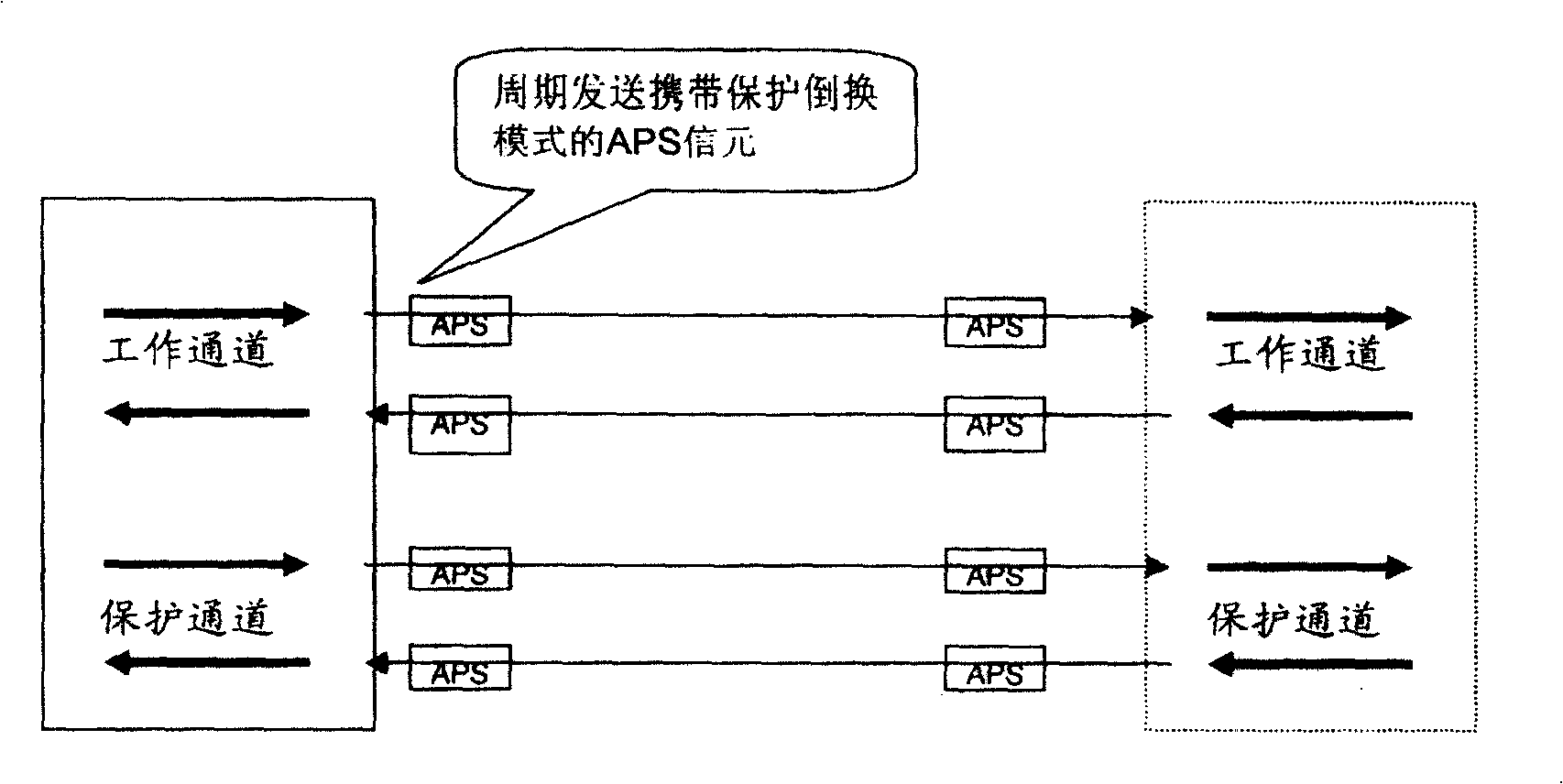 Method and device for inverting mode match verifying of protected field both extremities protecting group