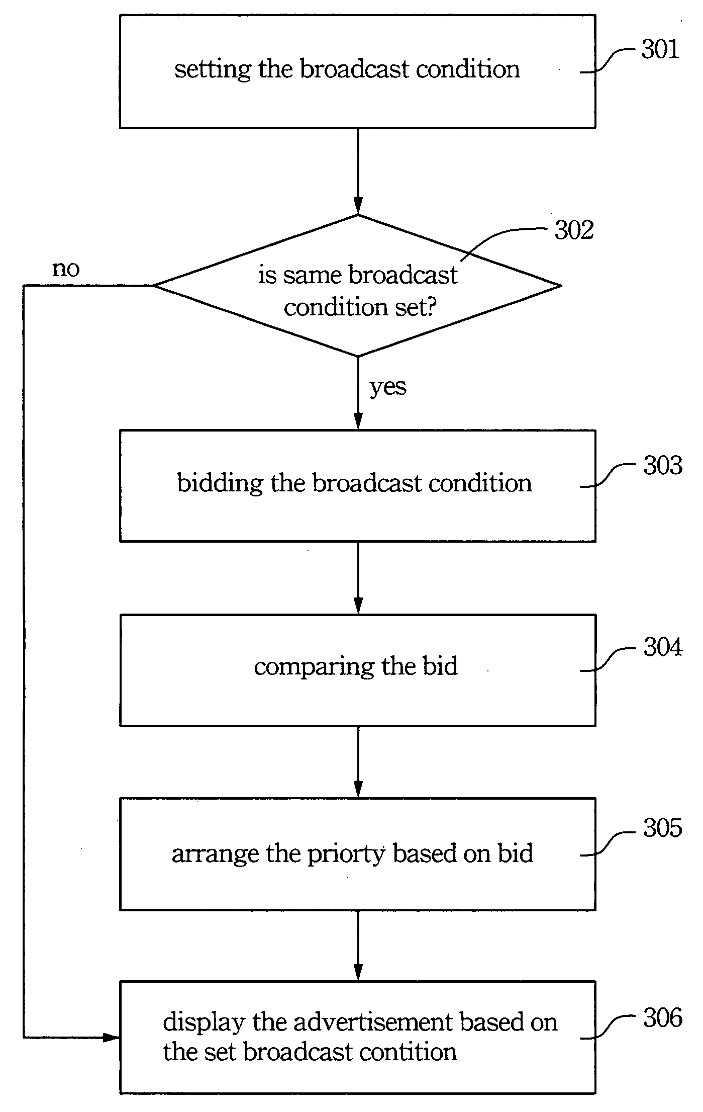 Advertisement charging apparatus and method thereof