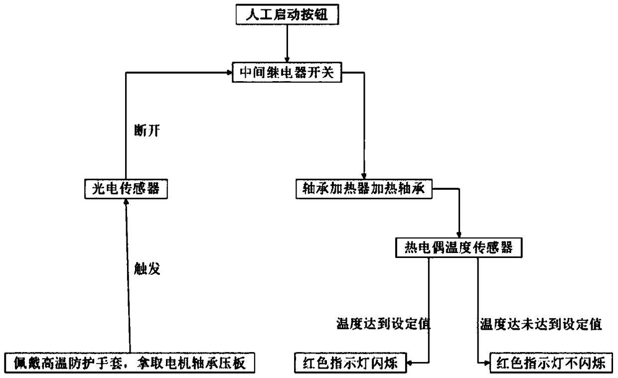 Bearing pressing plate assembly error preventing method for automobile motor production line