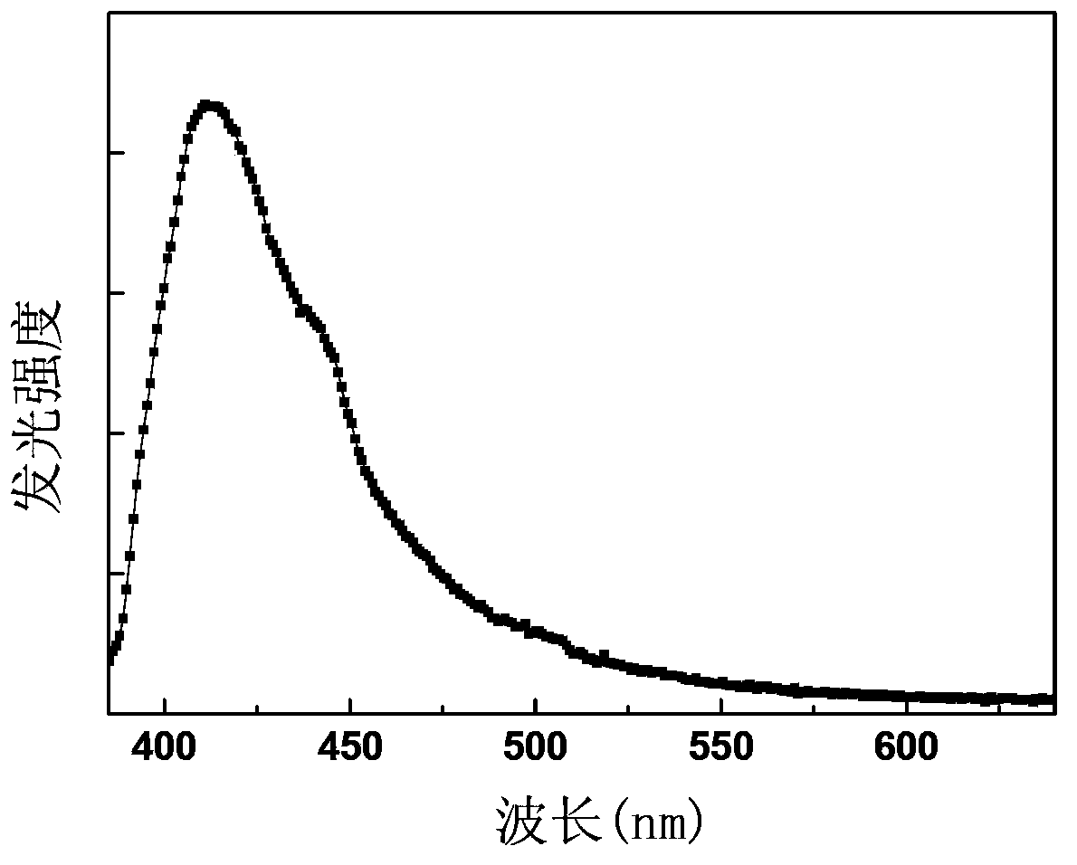 Titanium-doped alkaline earth borophosphate luminescent thin film and preparation method and application thereof