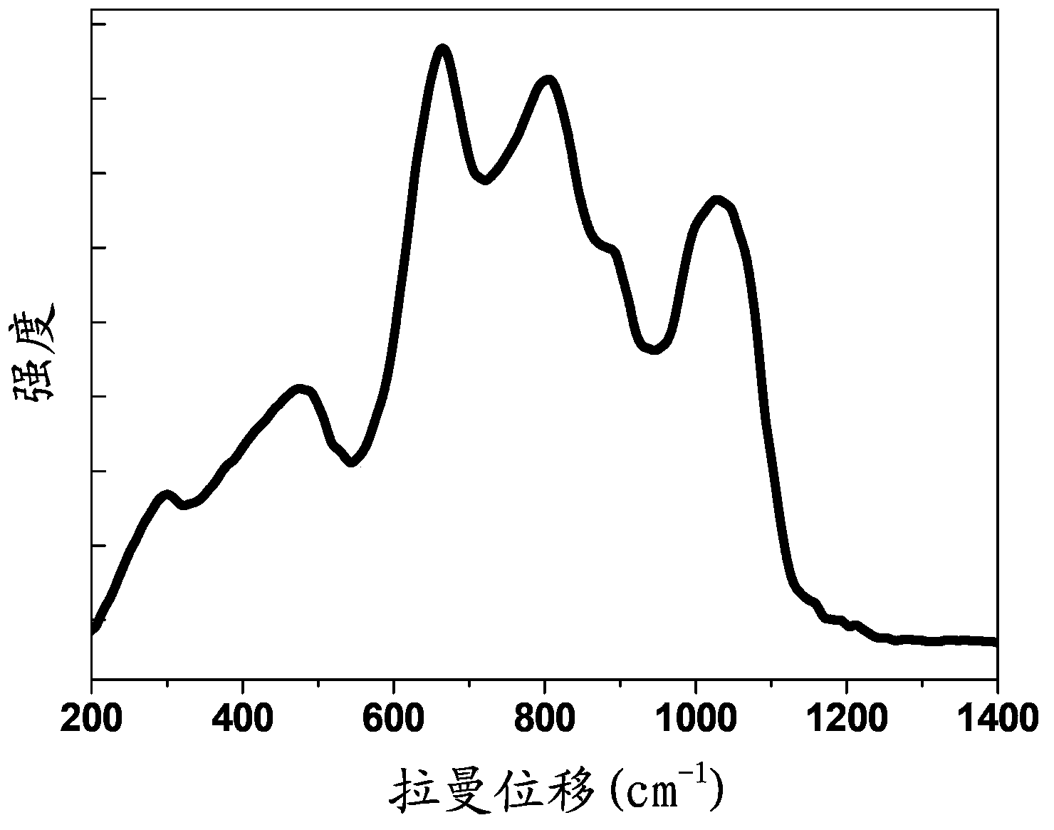 Titanium-doped alkaline earth borophosphate luminescent thin film and preparation method and application thereof