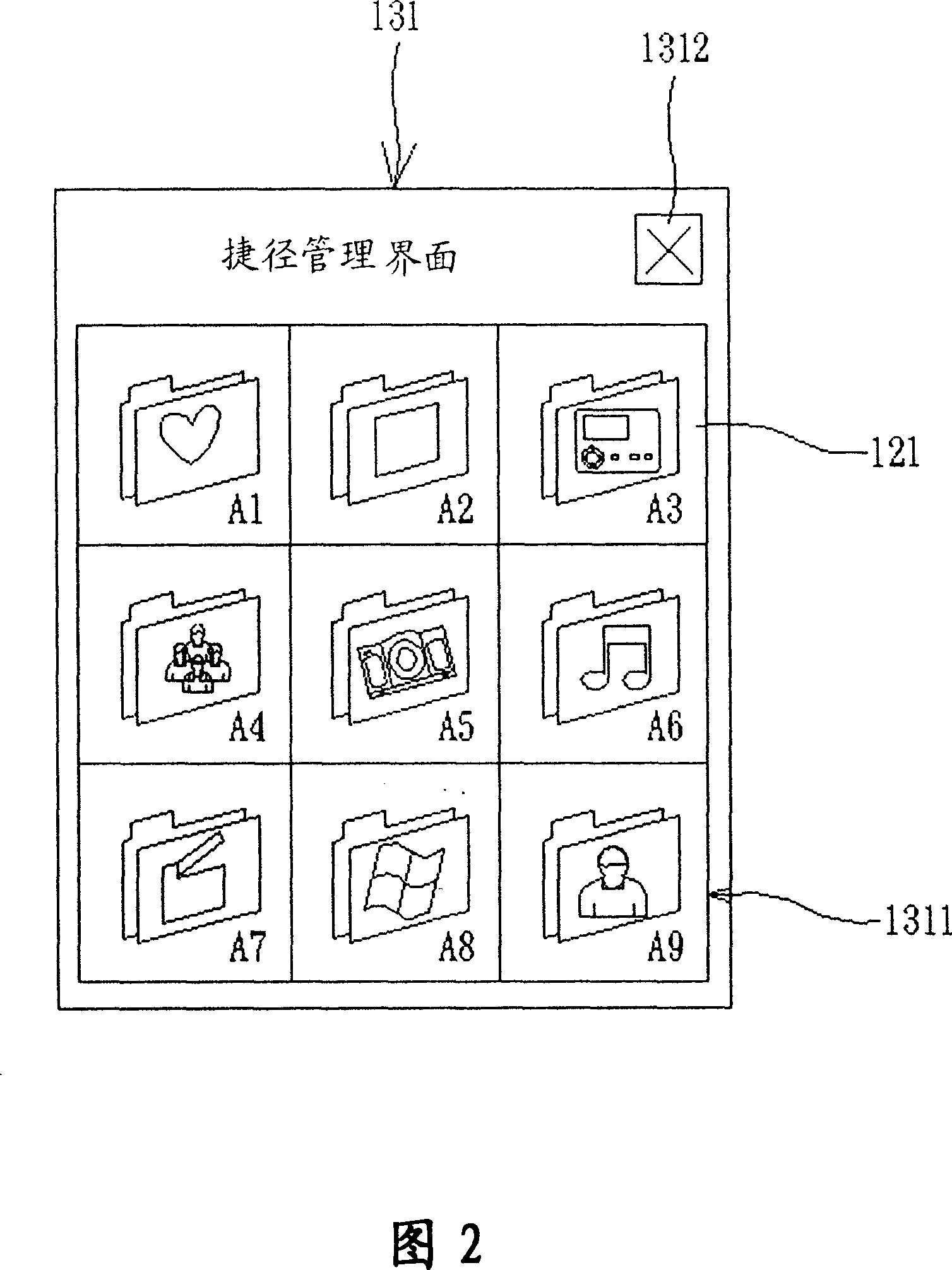 Shortcut management system and its method