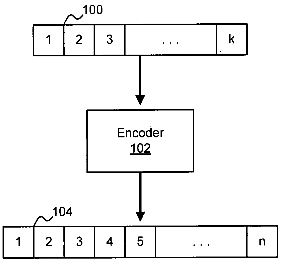 Method and apparatus for encoding and decoding Reed-Muller codes