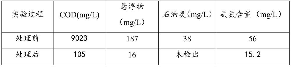 Fracturing flow-back fluid treatment method