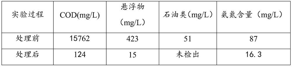 Fracturing flow-back fluid treatment method