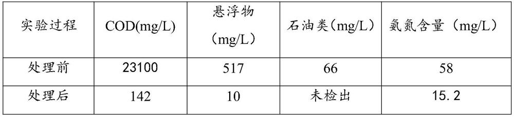 Fracturing flow-back fluid treatment method