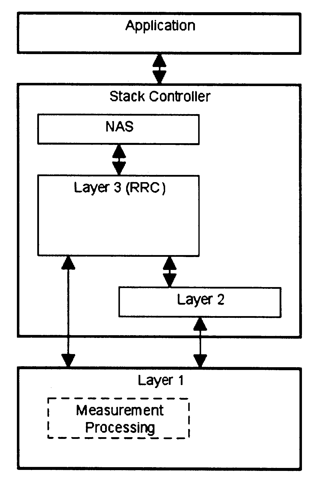 Method for controlling measurements in a wireless telecommunications terminal