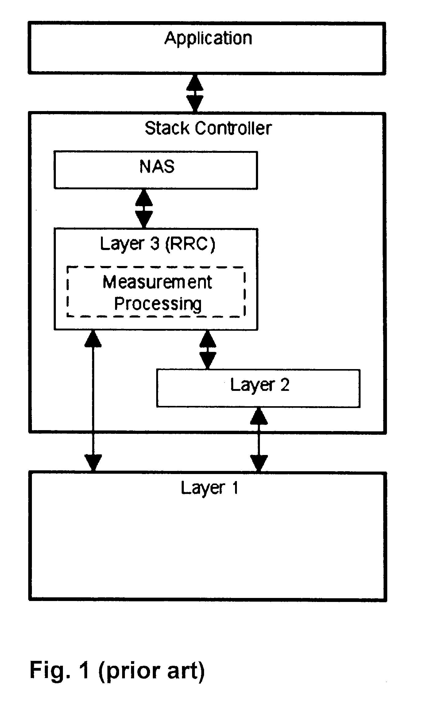 Method for controlling measurements in a wireless telecommunications terminal