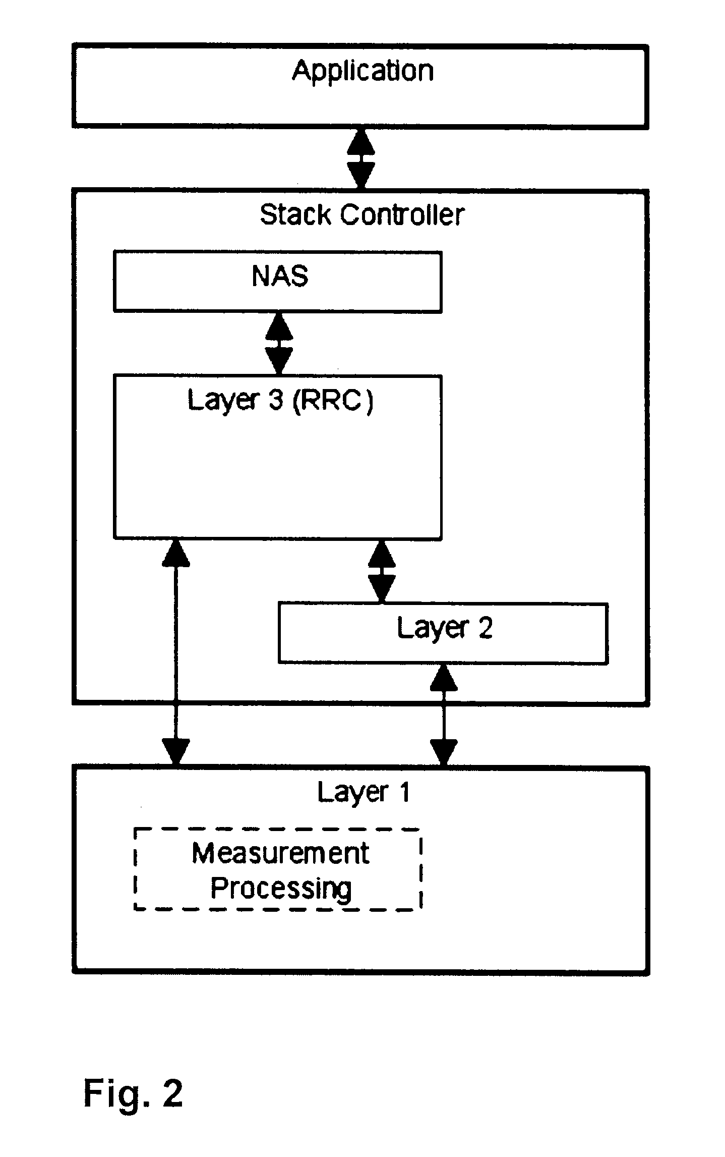 Method for controlling measurements in a wireless telecommunications terminal