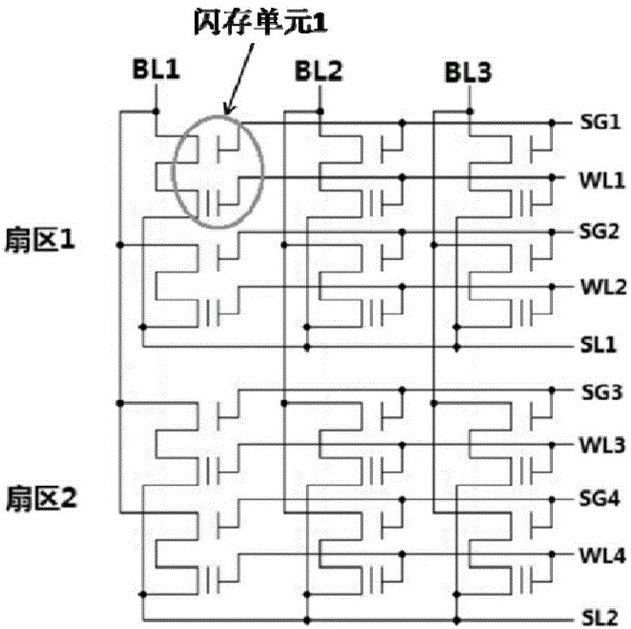 Flash memory and a reading method thereof