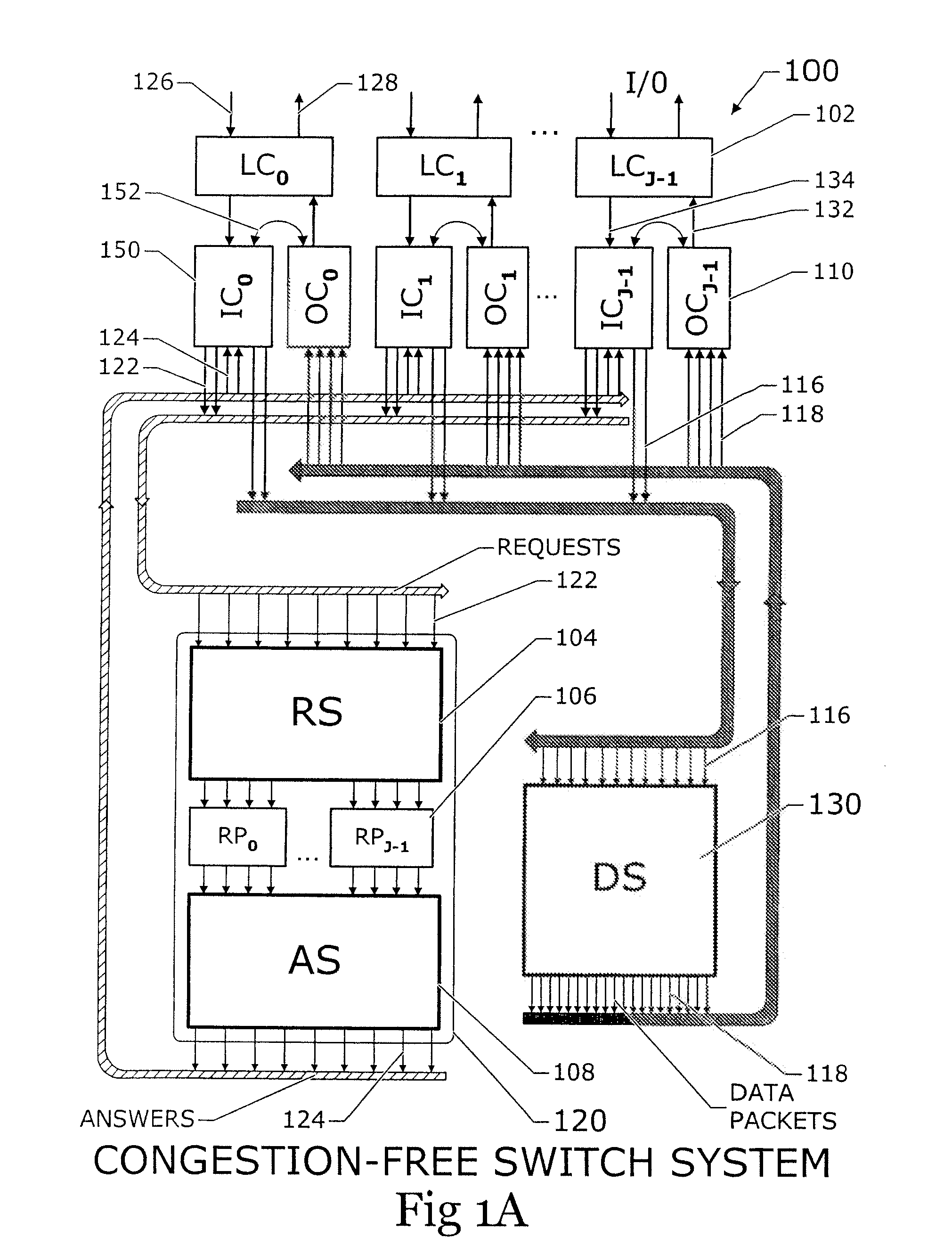 Means and apparatus for a scalable congestion free switching system with intelligent control