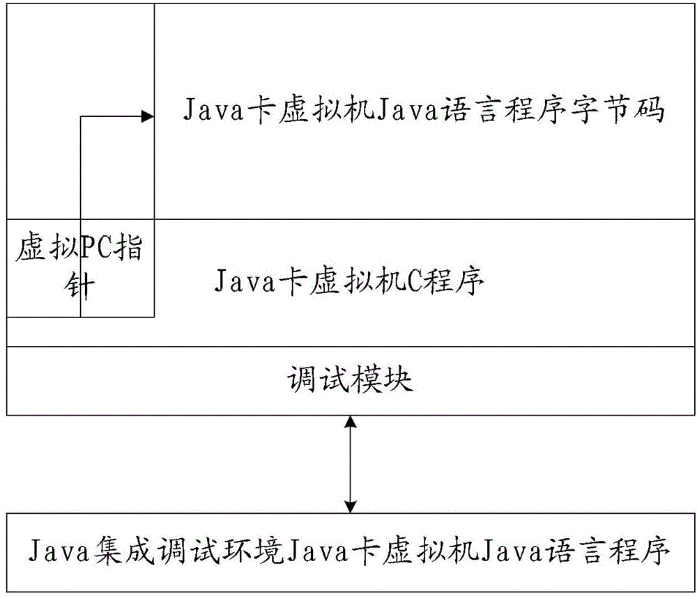 Program debugging method and device