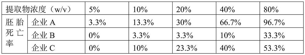 Method for evaluating safety of edible oil by using zebra fish