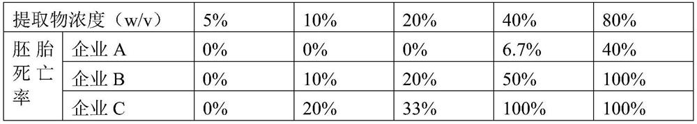 Method for evaluating safety of edible oil by using zebra fish