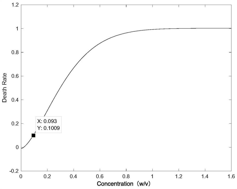 Method for evaluating safety of edible oil by using zebra fish