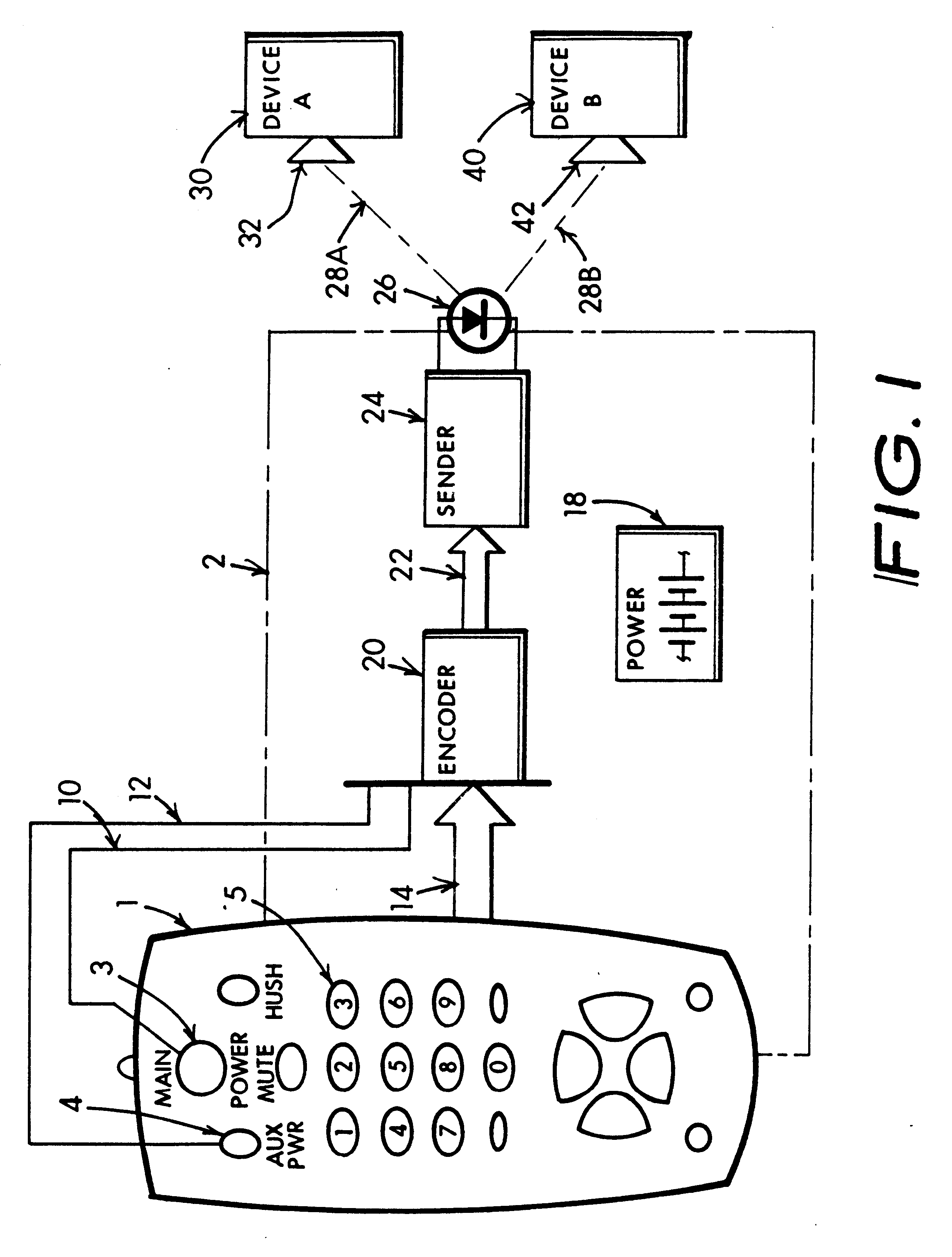 Remote controller for a multi-device television receiving system providing channel number auto-completion, presettable audio hush level and base channel auto-reaffirm