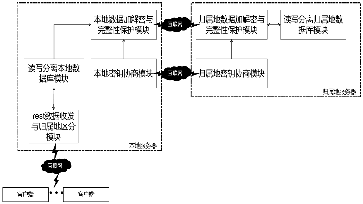 Safe distributed database interaction method suitable for mobile positioning system