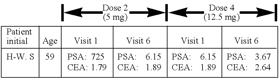 Pharmaceutical compositions comprising of arsenous acid, its sodium salt and its derivatives intended for the treatment or urogenital cancer and its metastasis