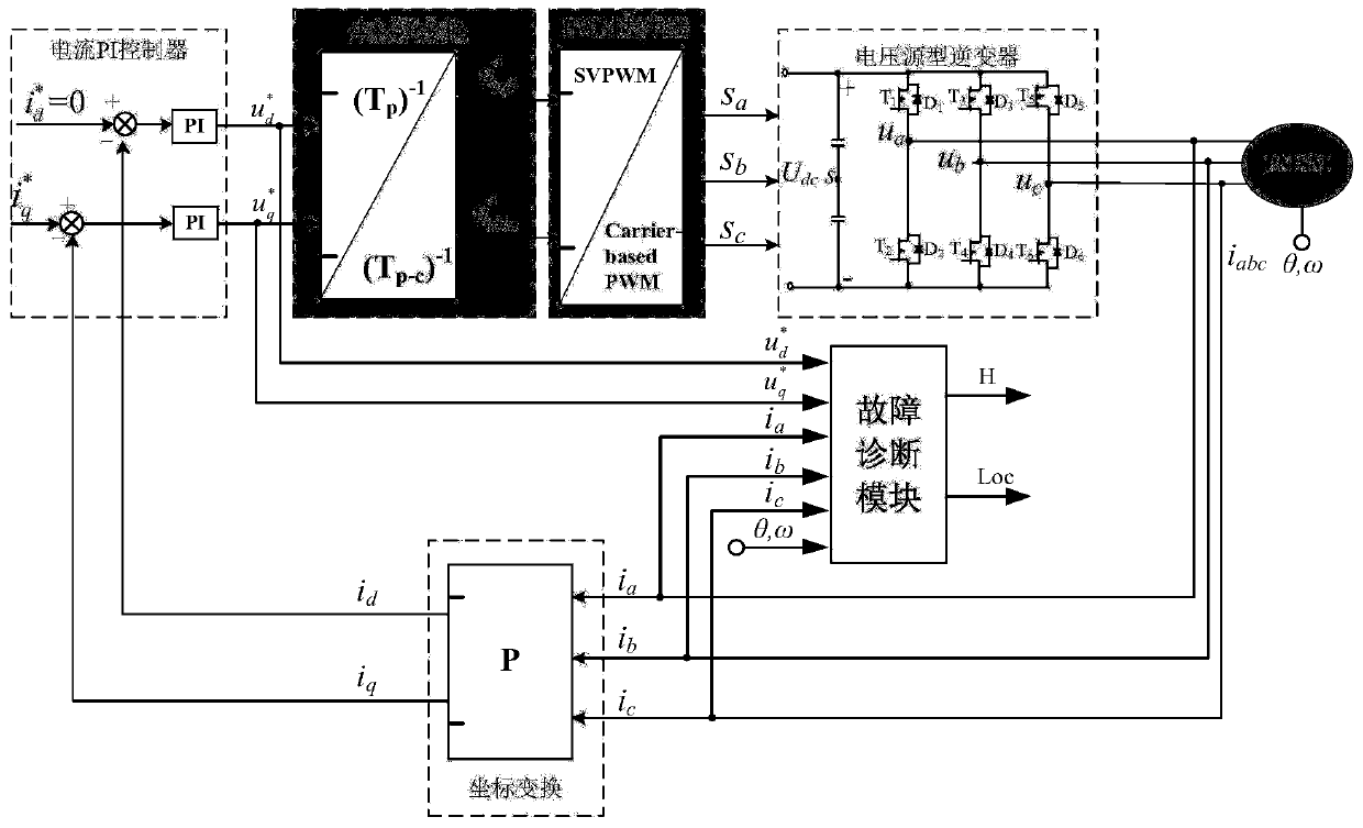 Inverter power tube open circuit fault diagnosis method in permanent magnet synchronous motor control system