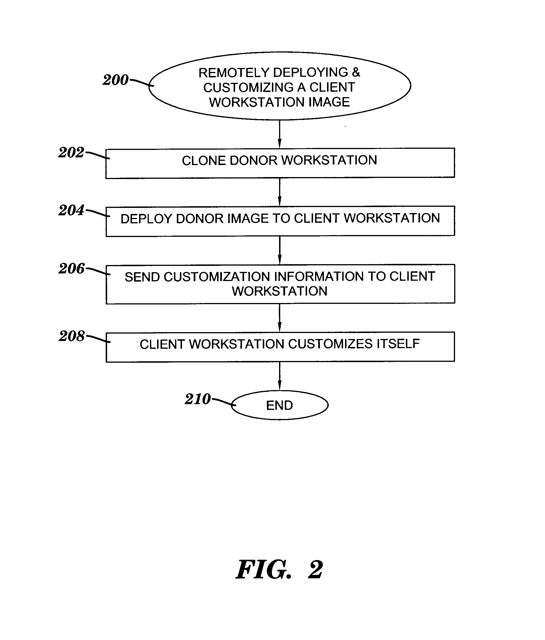 Method, system and program product for remotely deploying and automatically customizing workstation images