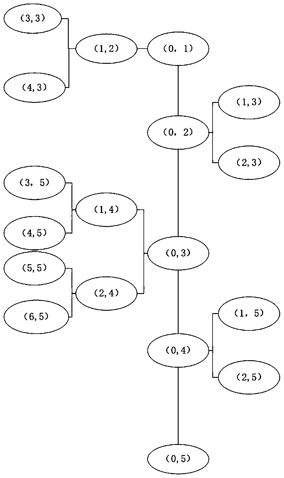 A Confluence Parallel Scheduling Method for Distributed Hydrological Model