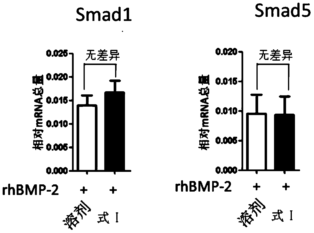 Small-molecule inhibitor for bone formation negative regulatory factor Smurf1